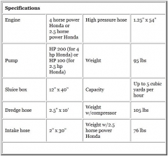 Preview: PROLINE 2,5 Inch Dredge / 4PS Honda Motor HP200 Pumpe - Power Jet