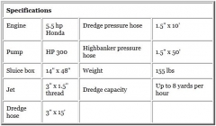 Preview: Proline 3'' Dredge / Highbanker Combo