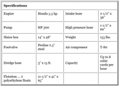 Preview: PROLINE 3 Inch Dredge / Honda 5,5 PS Motor / HP300 Pumpe / T-80 Kompressor - Power Jet
