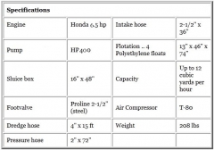 Preview: PROLINE 4 Inch Dredge / Honda 6,5 PS Motor / HP400 Pumpe / T-80 Kompressor - Power Jet