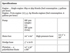 Preview: PROLINE 5 Inch Dredge / Honda 9 PS Motor / HP500 Pumpe / T-80 Kompressor - Power Jet