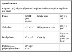 Preview: PROLINE 6 Inch Dredge / 2x Honda 9 PS Motor / 2x HP500 Pumpe / T-80 Kompressor